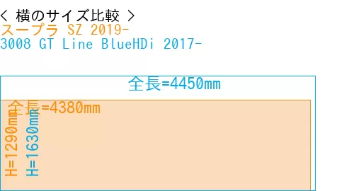 #スープラ SZ 2019- + 3008 GT Line BlueHDi 2017-